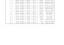 fast and accurate data encoding and entry services